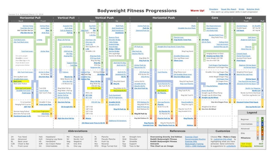 Progresiones de fitness de peso corporal - Versión 5.4